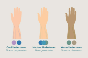 The Difference Between Your Skin Tone & Skin Undertone